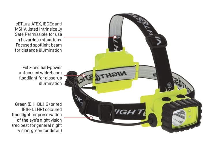 NightStick Intrinsically Safe Dual-Light Headlamp - Kiwi Workgear