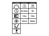 Thumbnail for NightStick Intrinsically Safe Dual-Light Headlamp - Kiwi Workgear