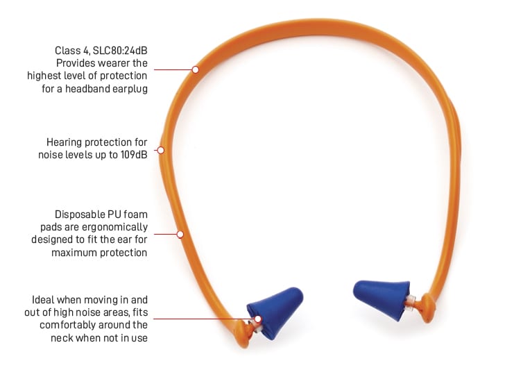 Probrand 4 Headband Earplugs - Kiwi Workgear